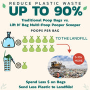 Neater Pet Brands Lift N’ Bag 2.0 Dog Pooper Scooper with Bag Attachment & 22" Pole for Small to Large Dogs, New & Improved Design, 15 Refill Bags, Heavy Duty Dog Poop Scooper for Yard, One-Hand Use
