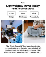 Aura Displays Triple Boost 14” Pro | Premium Triple Portable Monitor Extender | Full Aluminum | Quad Screens | 3×14” FHD 1080P HDR IPS | USB-C & HDMI | Compatible with 11”-18” Laptops